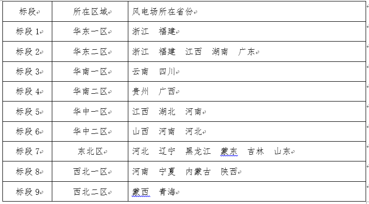 表一.png 表一.png