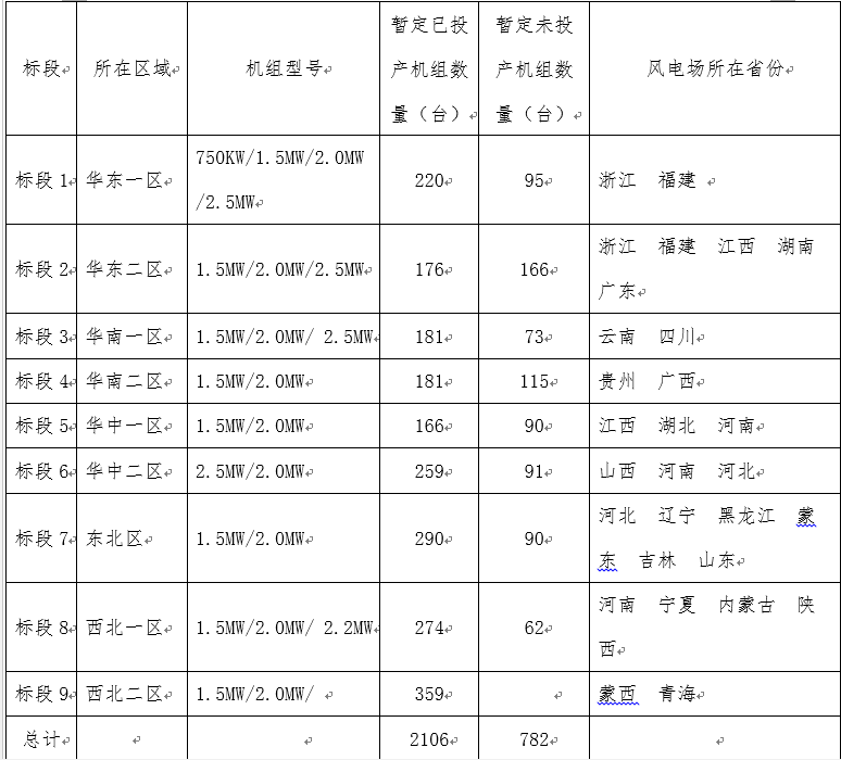 表二.png 表二.png