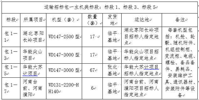 表一.png 表一.png