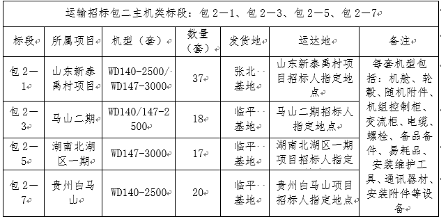 表二.png 表二.png