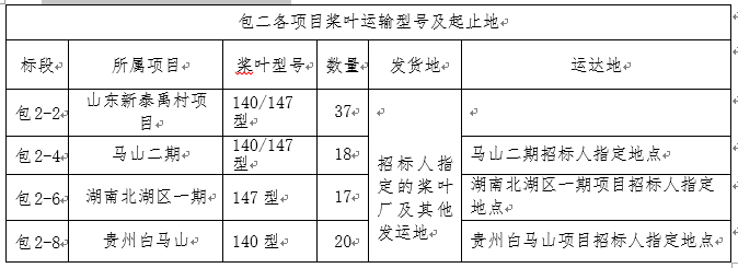 表五.png 表五.png