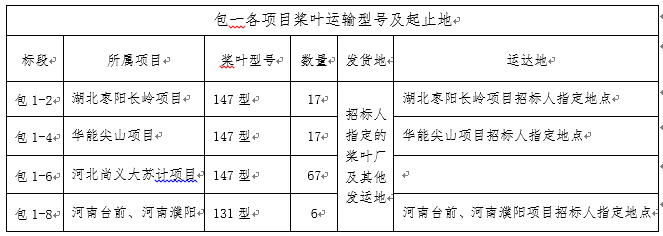 表四.png 表四.png