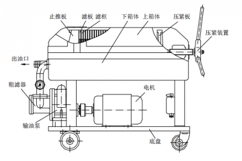 全网担保网LY-100 板框滤油机操作